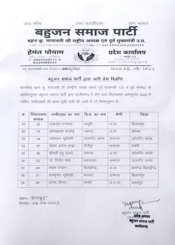 Bahujan Samaj Party has declared candidates for the assembly elections